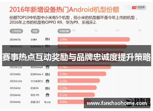 赛事热点互动奖励与品牌忠诚度提升策略