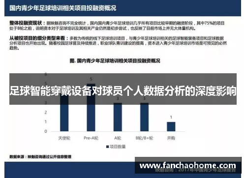 足球智能穿戴设备对球员个人数据分析的深度影响