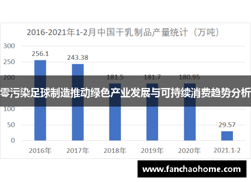 零污染足球制造推动绿色产业发展与可持续消费趋势分析
